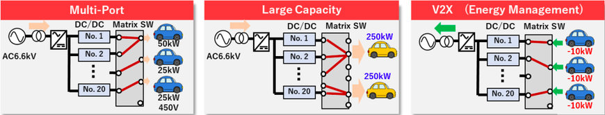 HITACHI INDUSTRIAL PRODUCTS TO LAUNCH HIGH-CAPACITY MULTI-PORT EV CHARGER